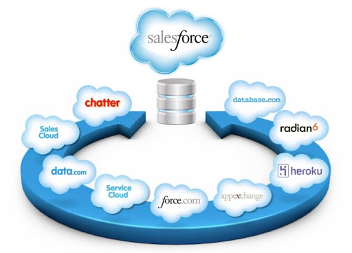 sarahmanconsulting-salesforce-consulting-services